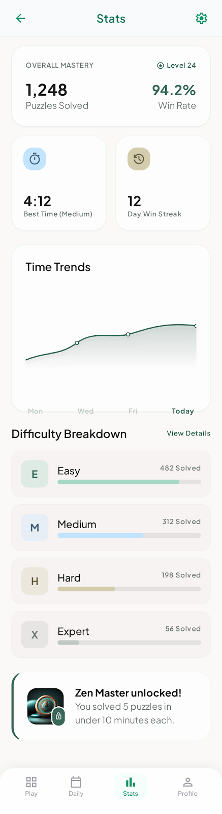 Statistics dashboard